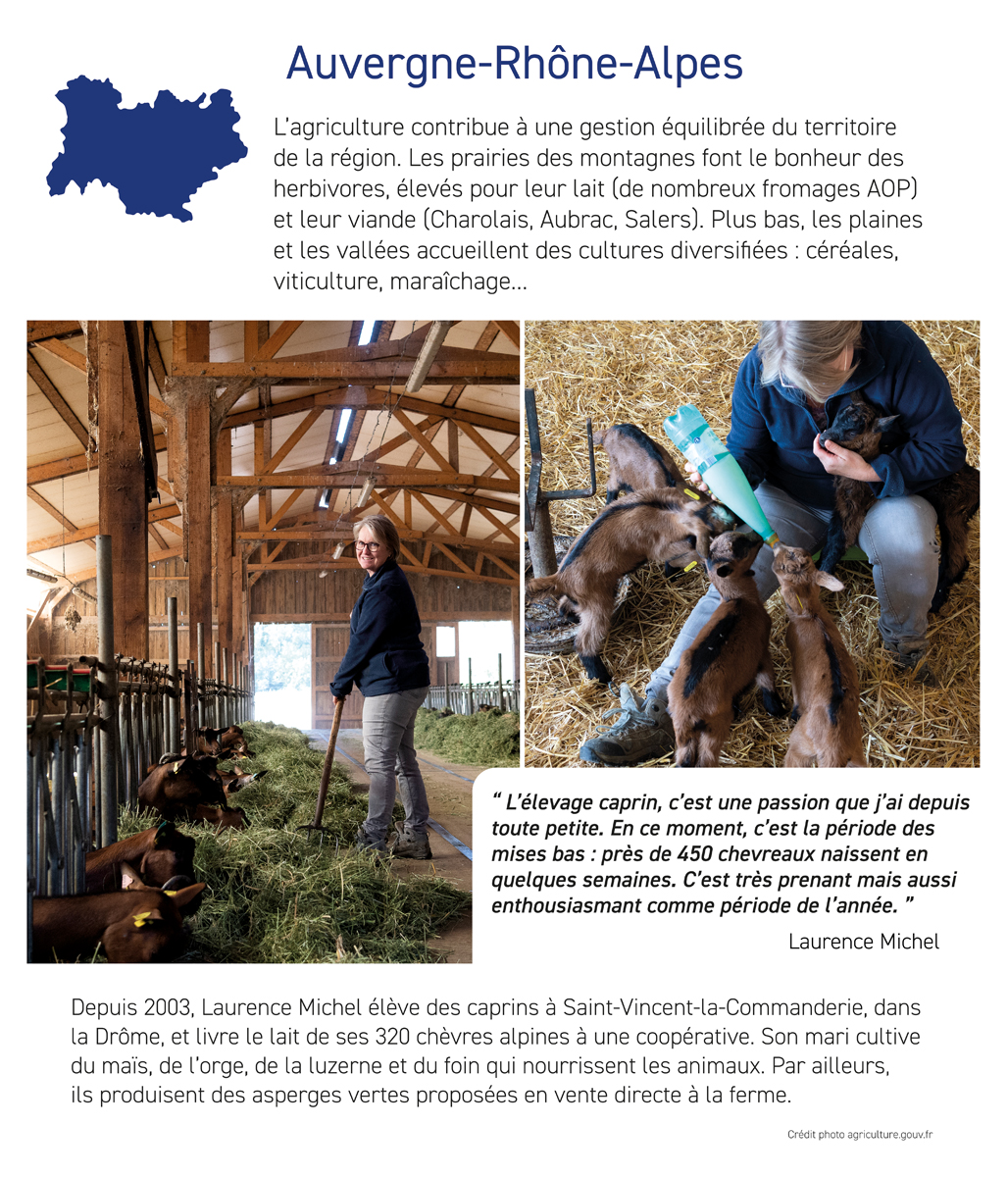 Portraits d'agricultrices et d'agriculteurs - Auvergne Rhône-Alpes