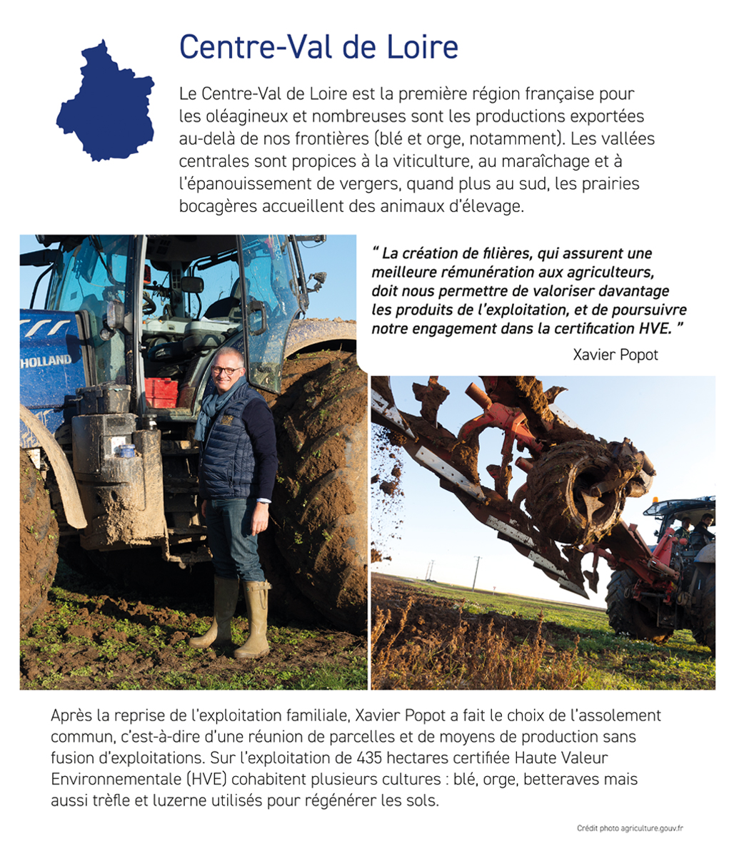 Portraits d'agricultrices et d'agriculteurs - Centre Val-De-Loire
