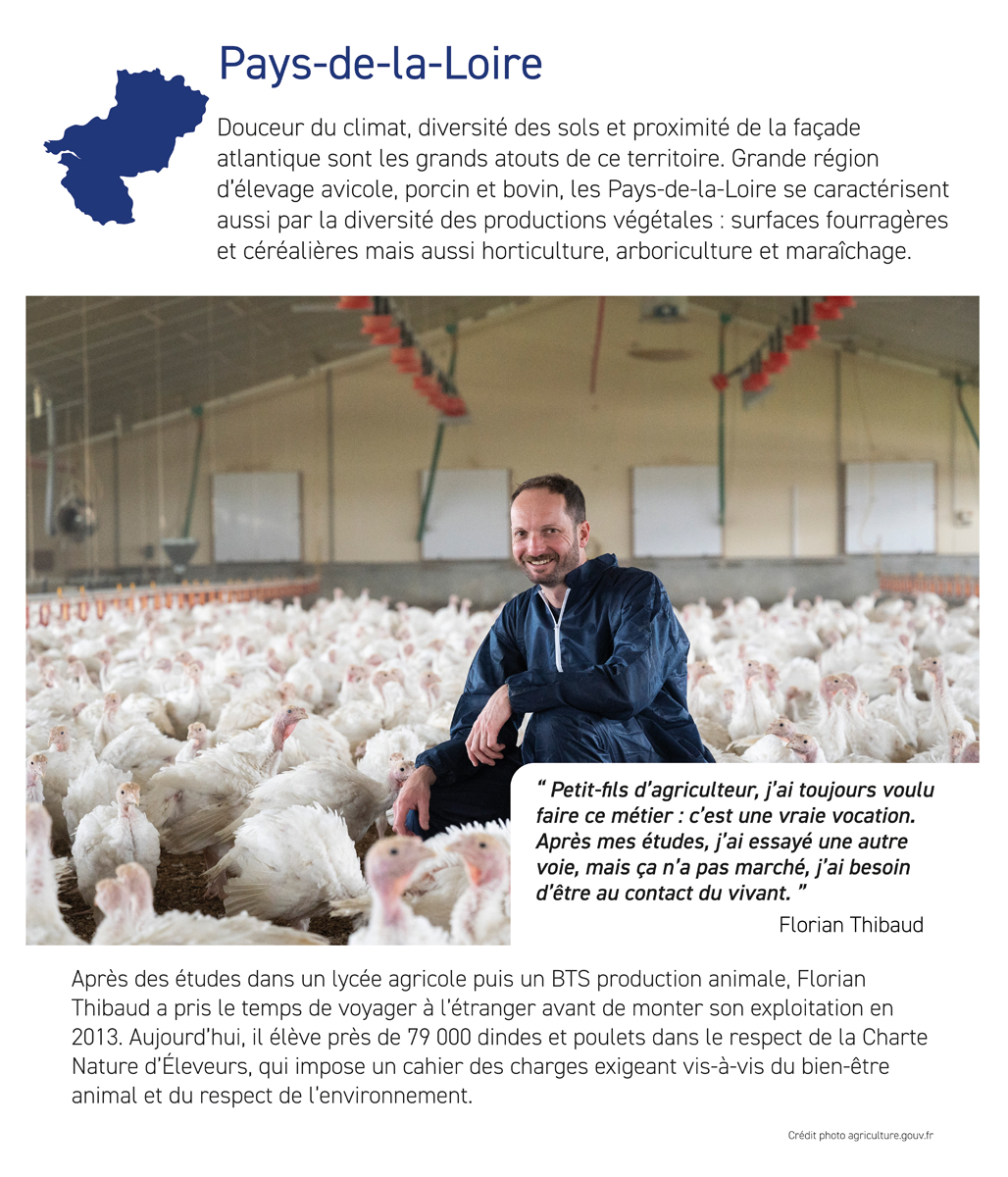 Portraits d'agricultrices et d'agriculteurs - Pays de Loire